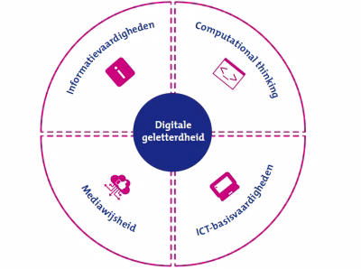 domains-digital-literacy
