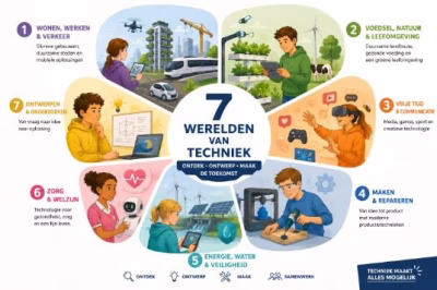 Seven worlds of technology